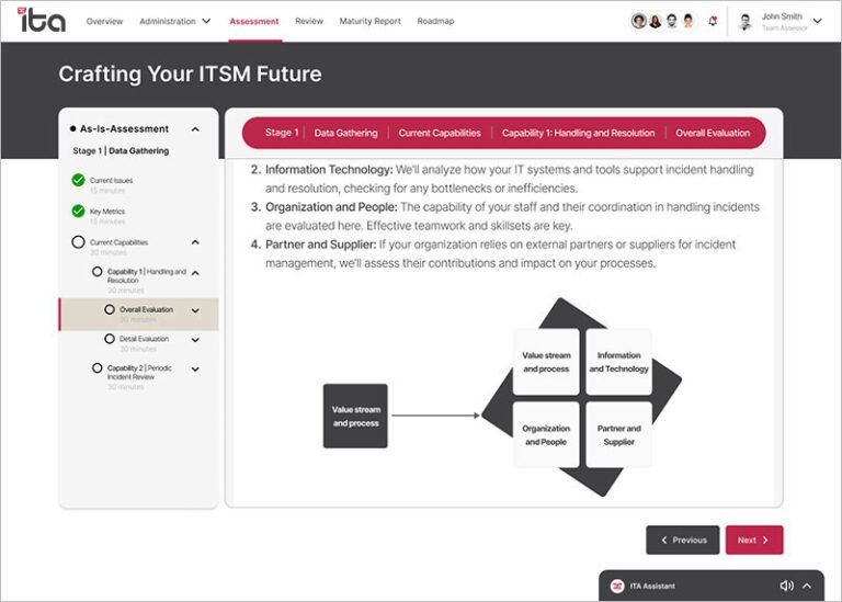 Itsm Course Information Technology Management System (ITSM) – ita-x.com