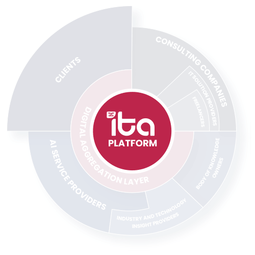 ITA Ecosystem – ita-x.com