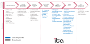 Consulting Value Chain